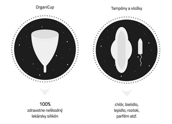 OrganiCup vs. vložky a tampóny